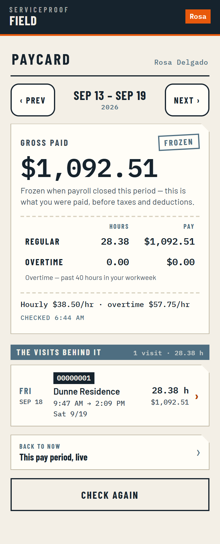 The paycard on a technician's phone for the week of September 13 to 19, stamped FROZEN: gross paid 1,092.51 before taxes and deductions, regular and overtime hours and pay, the hourly and overtime rates, and below it the visit behind the pay - the job number, the site, the start and end times, the hours and the amount.