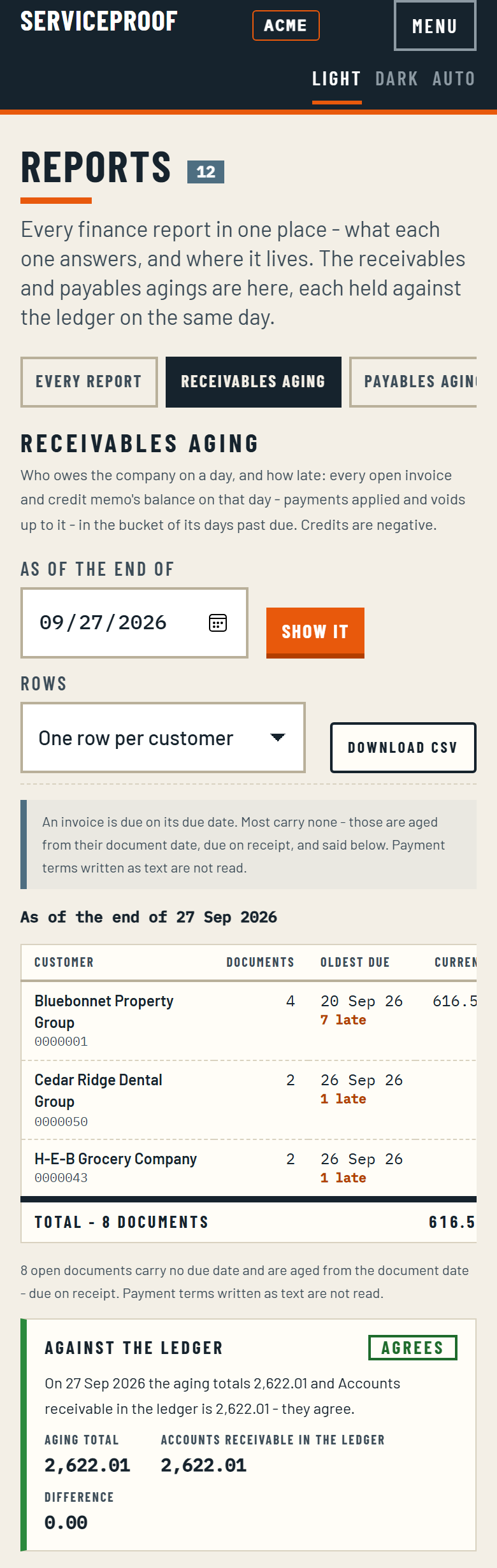 The receivables aging on a phone: the as-of date, one row per customer with the balance and how late it is, and the total.