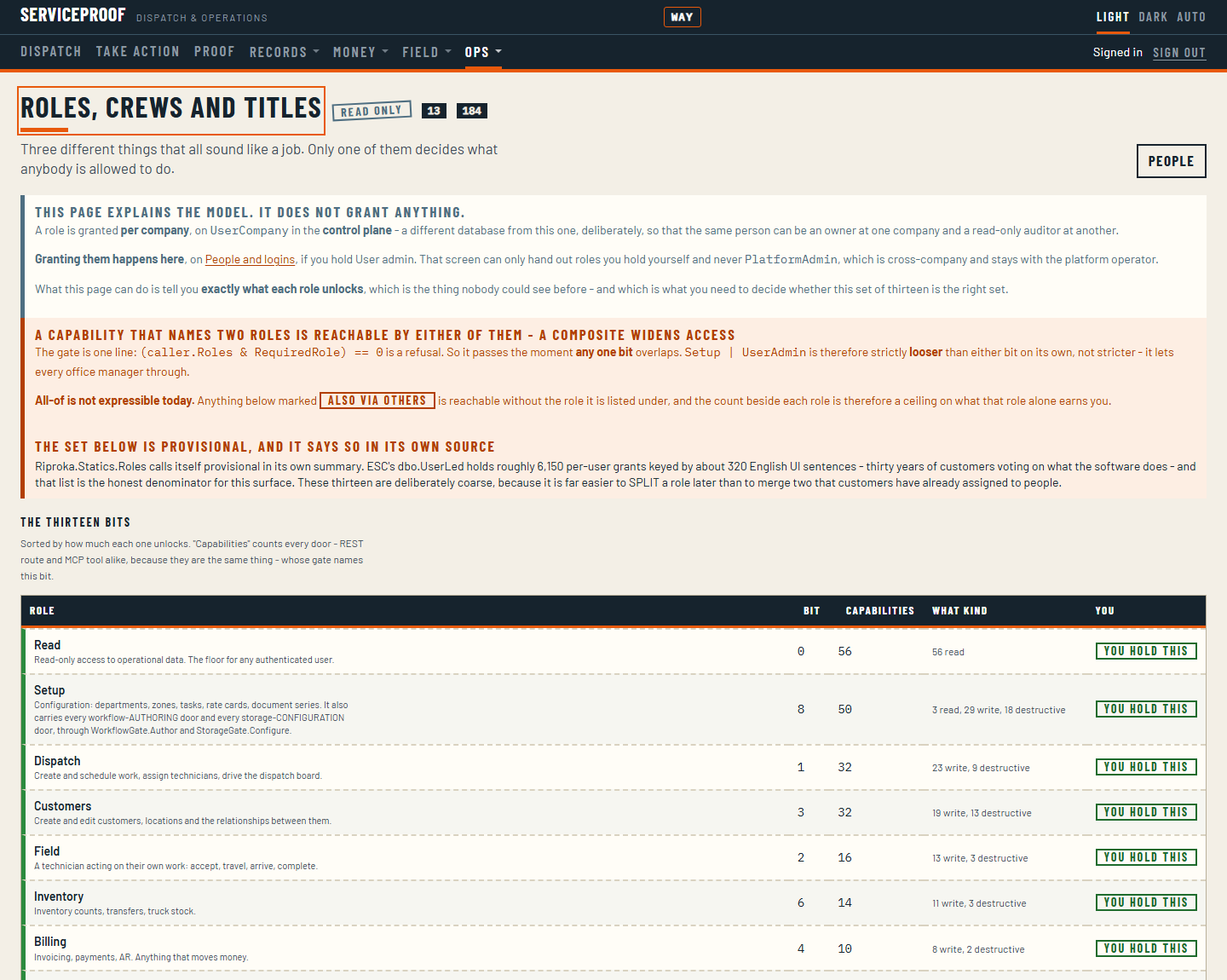 The roles screen showing each role and the capabilities it grants across the platform.