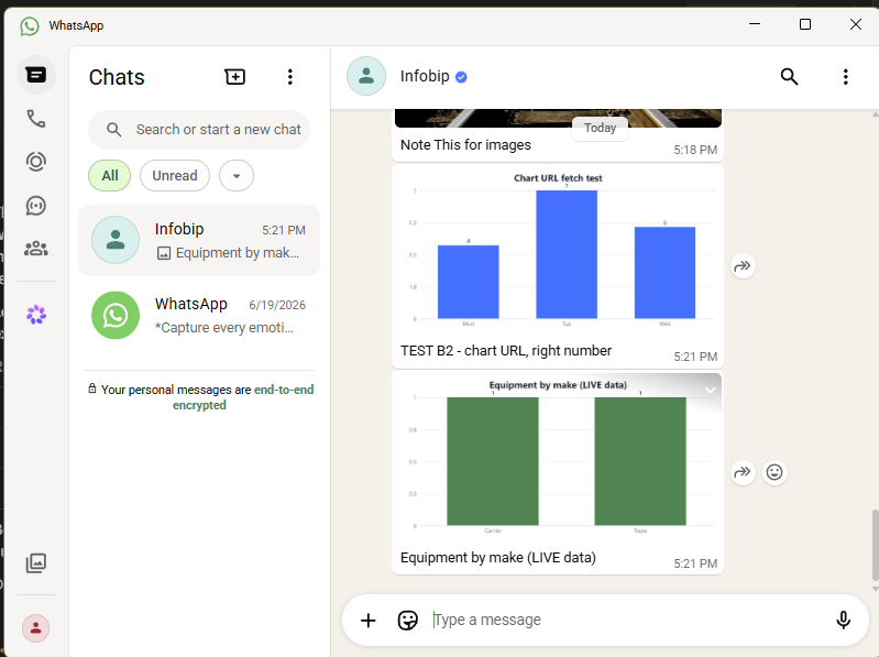 Live-data charts delivered as cards inside a real WhatsApp thread
